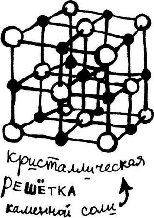 Иллюстрация к книге — Физика без формул [i_014.jpg]