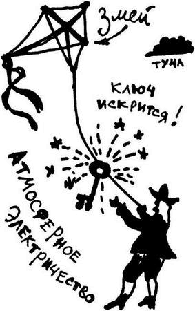 Иллюстрация к книге — Физика без формул [i_041.jpg]