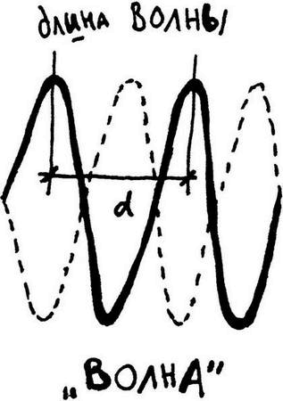 Иллюстрация к книге — Физика без формул [i_085.jpg]