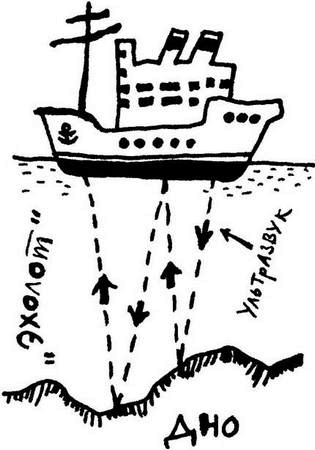 Иллюстрация к книге — Физика без формул [i_088.jpg]