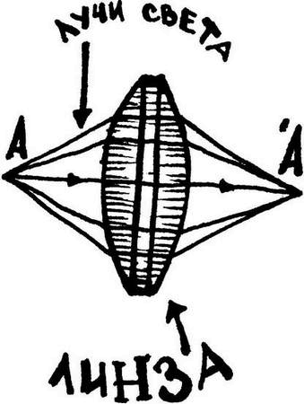 Иллюстрация к книге — Физика без формул [i_104.jpg]