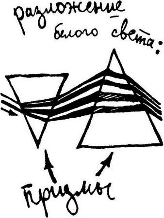 Иллюстрация к книге — Физика без формул [i_115.jpg]