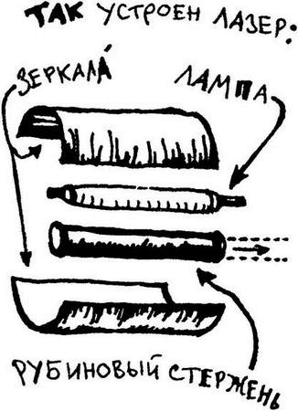 Иллюстрация к книге — Физика без формул [i_118.jpg]