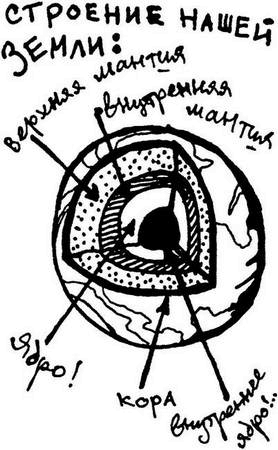 Иллюстрация к книге — Физика без формул [i_160.jpg]