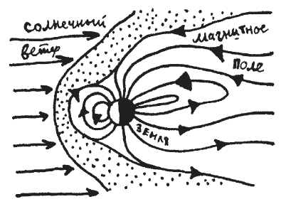 Иллюстрация к книге — Физика без формул [i_162.jpg]