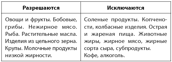 Иллюстрация к книге — Самое главное о хронических заболеваниях [i_021.jpg]