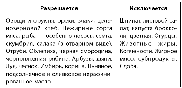 Иллюстрация к книге — Самое главное о хронических заболеваниях [i_027.jpg]