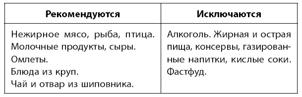 Иллюстрация к книге — Самое главное о хронических заболеваниях [i_039.jpg]