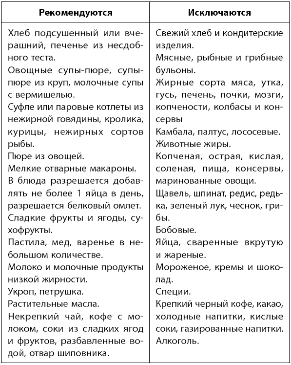 Иллюстрация к книге — Самое главное о хронических заболеваниях [i_055.jpg]