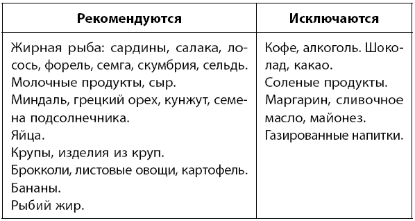 Иллюстрация к книге — Самое главное о хронических заболеваниях [i_063.jpg]
