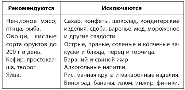 Иллюстрация к книге — Самое главное о хронических заболеваниях [i_074.jpg]