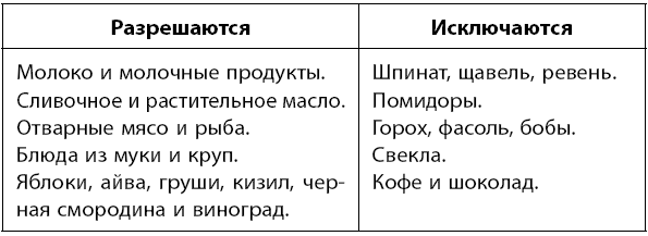 Иллюстрация к книге — Самое главное о хронических заболеваниях [i_083.jpg]