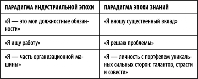 Иллюстрация к книге — Суперработа, суперкарьера [i_002.jpg]