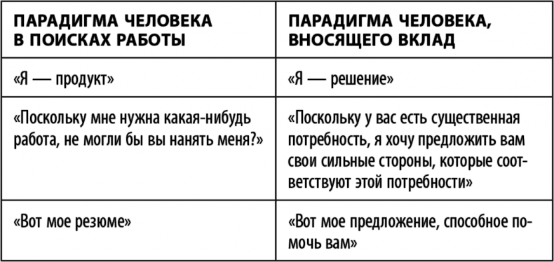Иллюстрация к книге — Суперработа, суперкарьера [i_008.jpg]