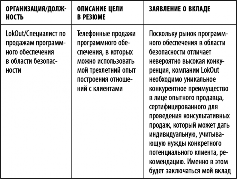 Иллюстрация к книге — Суперработа, суперкарьера [i_010.jpg]