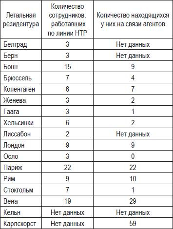Иллюстрация к книге — Внешняя разведка СССР – России. 1946–2020 годы. История, структура и кадры [i_056.jpg]