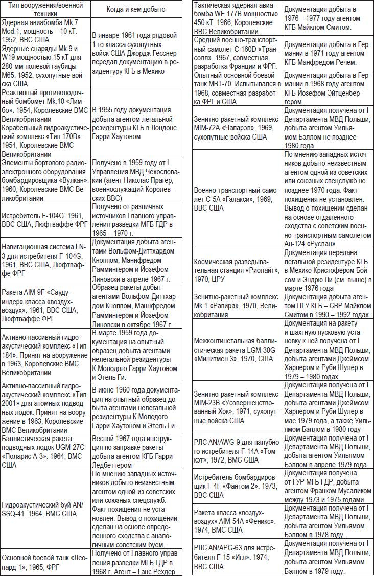 Иллюстрация к книге — Внешняя разведка СССР – России. 1946–2020 годы. История, структура и кадры [i_057.jpg]