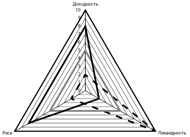 Иллюстрация к книге — Финдрайв: как привлечь, сохранить и выгодно вложить свои деньги [i_008.jpg]