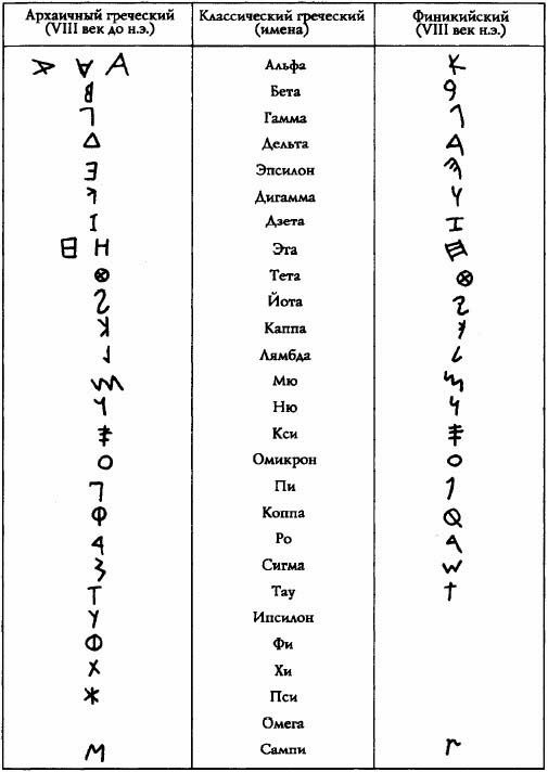 Иллюстрация к книге — Всемирная история. Новый взгляд [img_22.jpg]