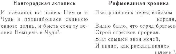 Иллюстрация к книге — Феномен Александра Невского. Русь XIII века между Западом и Востоком [i_001.jpg]
