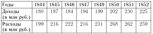 Иллюстрация к книге — Император Николай I и его эпоха. Донкихот самодержавия [i_001.jpg]