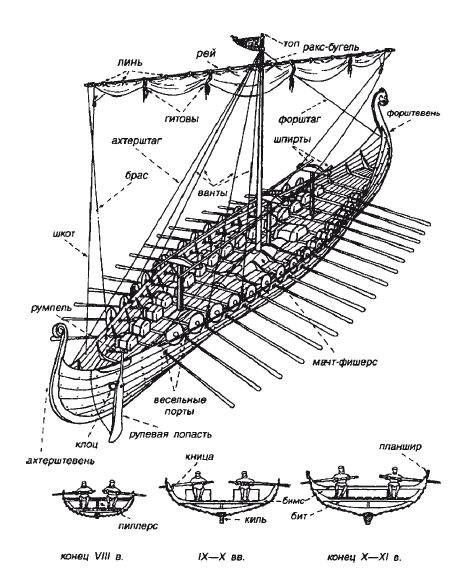 Иллюстрация к книге — Рождение Древней Руси. Взгляд из XXI века [i_004.jpg]