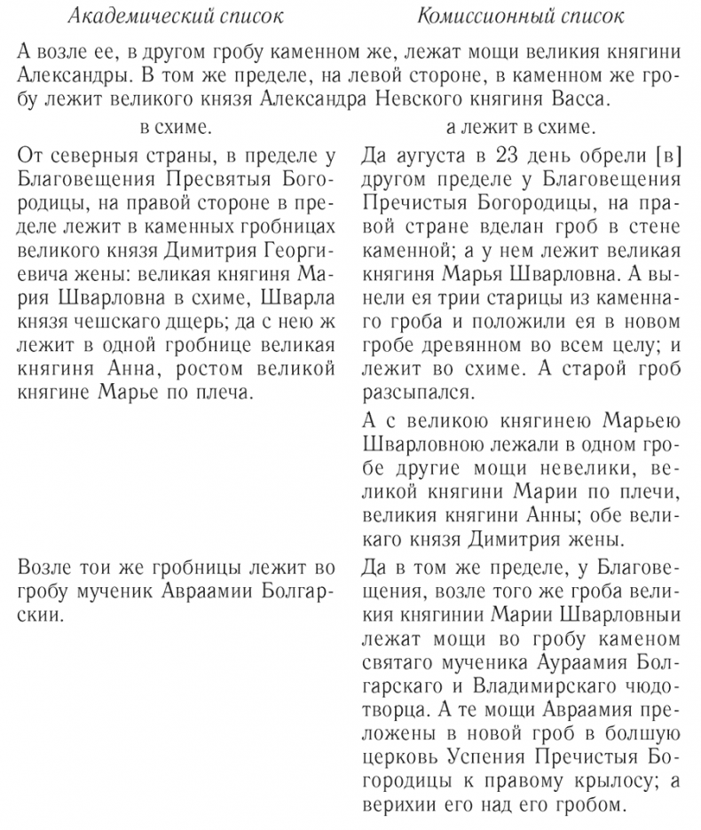 Иллюстрация к книге — Великая княгиня Владимирская Мария. Загадка погребения в Княгинином монастыре [i_003.jpg]