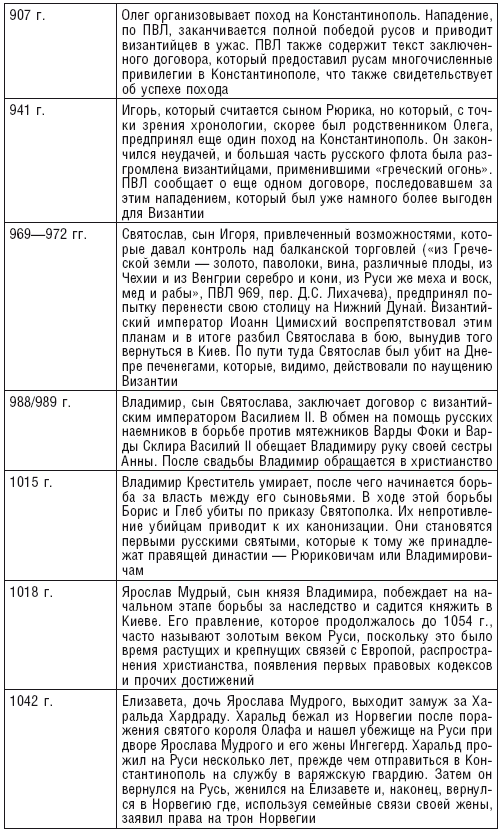 Иллюстрация к книге — Королевство Русь. Древняя Русь глазами западных историков [i_003.jpg]