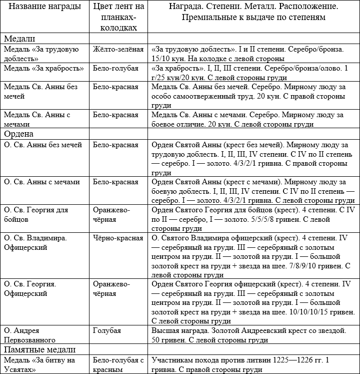 Иллюстрация к книге — Сотник из будущего. Эстляндия [i_001.jpg]