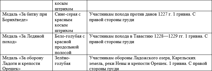 Иллюстрация к книге — Сотник из будущего. Эстляндия [i_002.jpg]