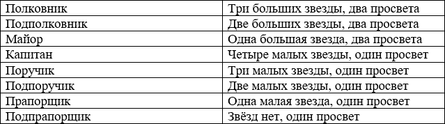 Иллюстрация к книге — Сотник из будущего. Эстляндия [i_004.jpg]