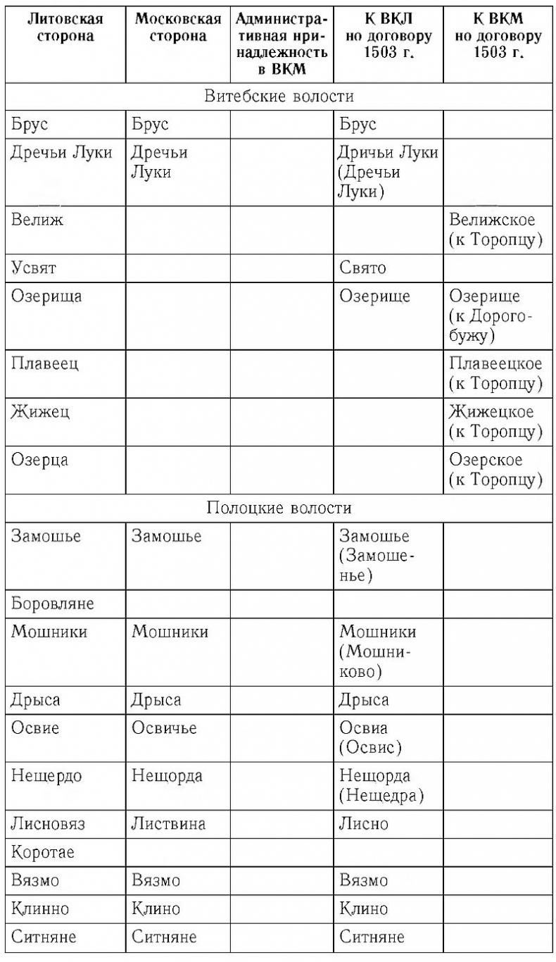 Иллюстрация к книге — Русско-литовское пограничье [i_008.jpg]