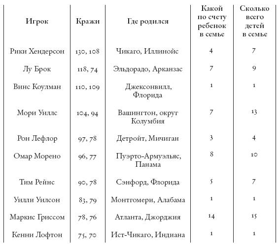 Иллюстрация к книге — Оригиналы. Как нонконформисты двигают мир вперед [i_005.jpg]