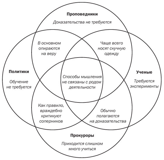Иллюстрация к книге — Подумайте еще раз. Сила знания о незнании [i_003.jpg]