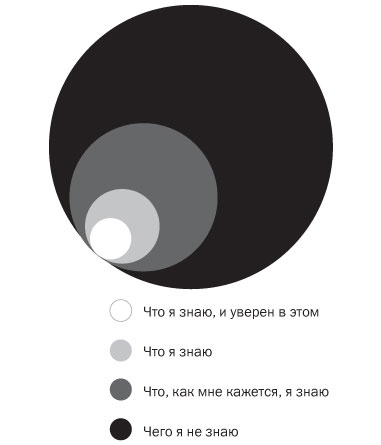 Иллюстрация к книге — Подумайте еще раз. Сила знания о незнании [i_008.jpg]