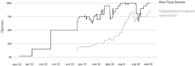 Иллюстрация к книге — Подумайте еще раз. Сила знания о незнании [i_016.jpg]