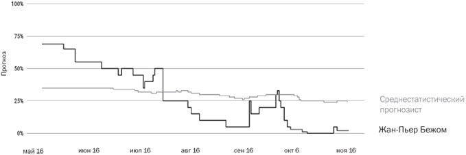 Иллюстрация к книге — Подумайте еще раз. Сила знания о незнании [i_017.jpg]