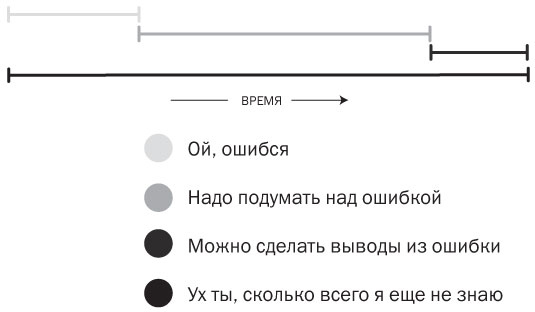 Иллюстрация к книге — Подумайте еще раз. Сила знания о незнании [i_018.jpg]