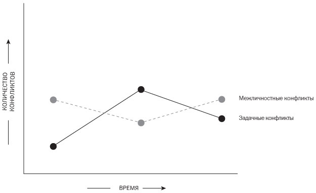 Иллюстрация к книге — Подумайте еще раз. Сила знания о незнании [i_019.jpg]