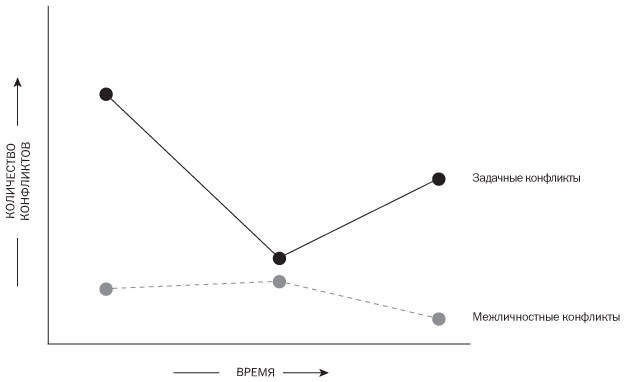 Иллюстрация к книге — Подумайте еще раз. Сила знания о незнании [i_020.jpg]