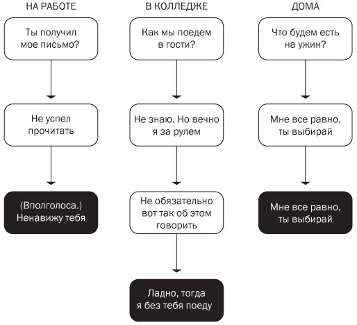 Иллюстрация к книге — Подумайте еще раз. Сила знания о незнании [i_022.jpg]