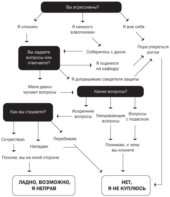 Иллюстрация к книге — Подумайте еще раз. Сила знания о незнании [i_030.jpg]