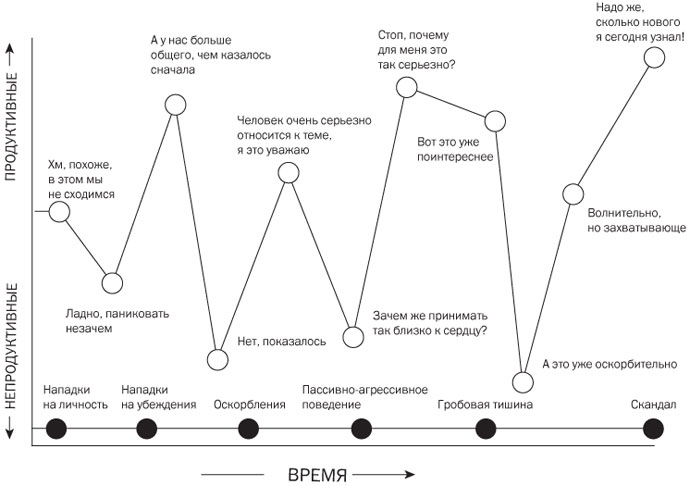 Иллюстрация к книге — Подумайте еще раз. Сила знания о незнании [i_034.jpg]