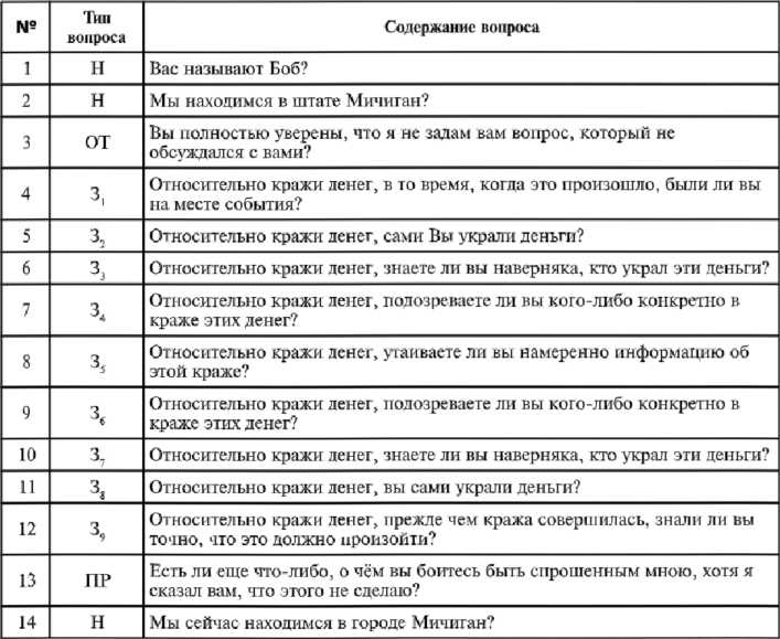 Иллюстрация к книге — Детектор лжи [i_052.jpg]