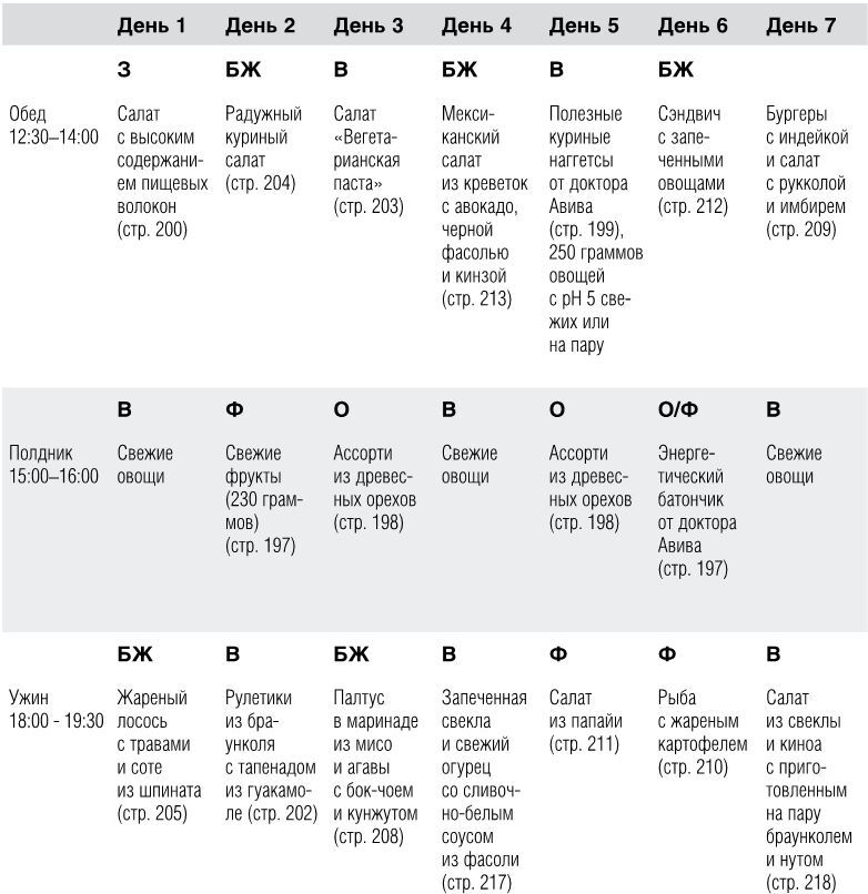 Иллюстрация к книге — Как вылечить изжогу, кашель, воспаление, аллергию, ГЭРБ : программа снижения кислотности за 28 дней [i_047.jpg]