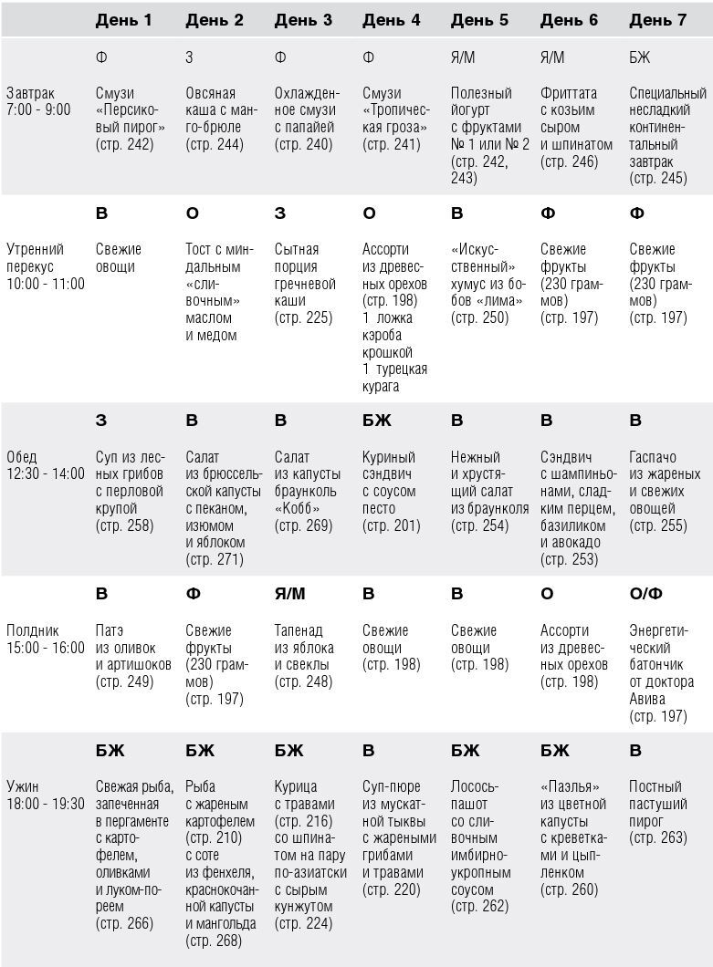 Иллюстрация к книге — Как вылечить изжогу, кашель, воспаление, аллергию, ГЭРБ : программа снижения кислотности за 28 дней [i_053.jpg]