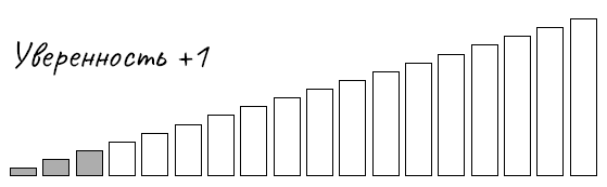 Иллюстрация к книге — Голая правда. Как не упустить мечту, учиться у жизни и не бояться действовать. По-честному [i_004.jpg]