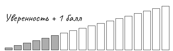 Иллюстрация к книге — Голая правда. Как не упустить мечту, учиться у жизни и не бояться действовать. По-честному [i_008.jpg]