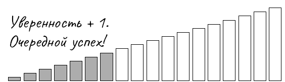 Иллюстрация к книге — Голая правда. Как не упустить мечту, учиться у жизни и не бояться действовать. По-честному [i_009.jpg]