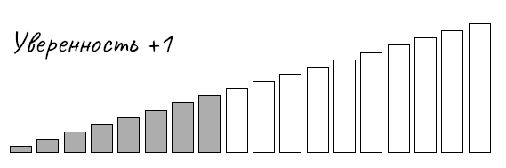 Иллюстрация к книге — Голая правда. Как не упустить мечту, учиться у жизни и не бояться действовать. По-честному [i_010.jpg]